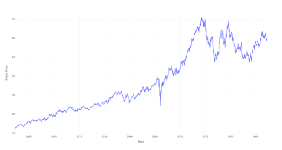 Here's How Much You Would Have Made Owning Nasdaq Stock In The Last 10 Years