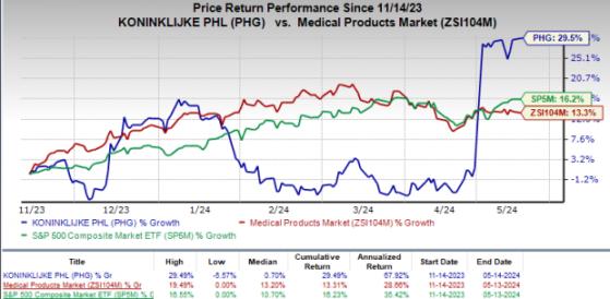 Philips' Gets FDA Recall for Trilogy Ventilator Glitch