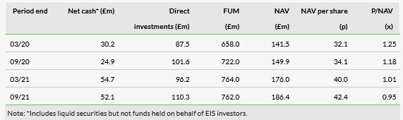 EPS Estimates