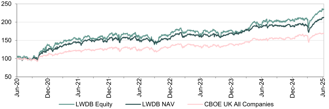 Sustained Outperformance of Benchmark and Peers