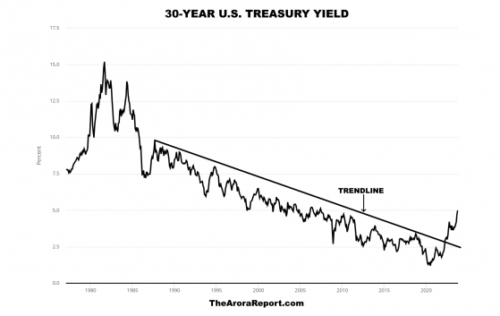 Take A Clue From Powell And Biden – Prepare Now To Prosper In The New Era