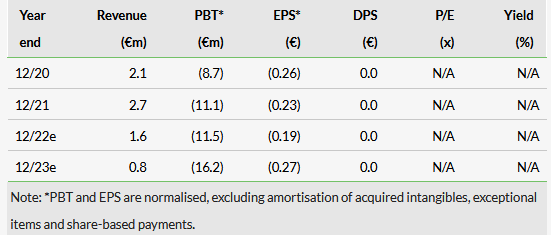 Valuations