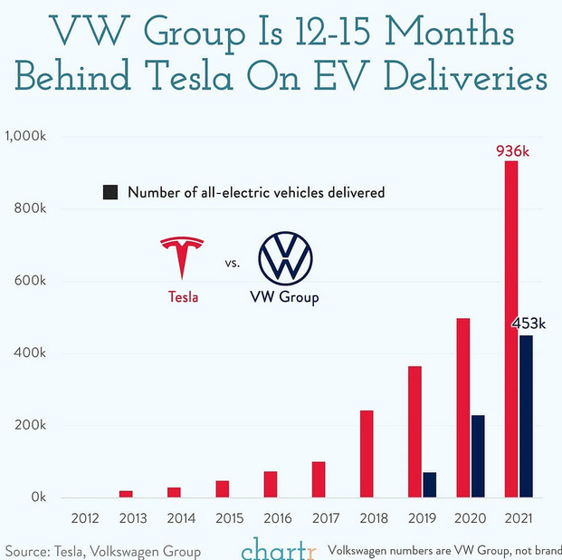 VW EV Deliveries