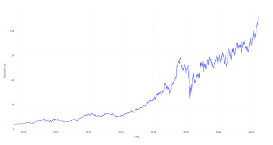 Here's How Much $100 Invested In Heico 15 Years Ago Would Be Worth Today