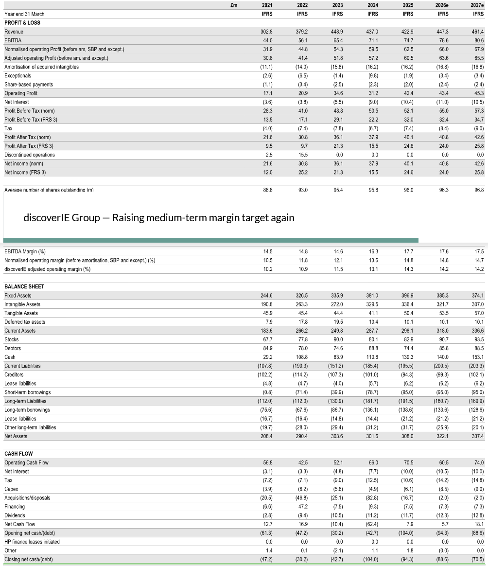 Financial Summary