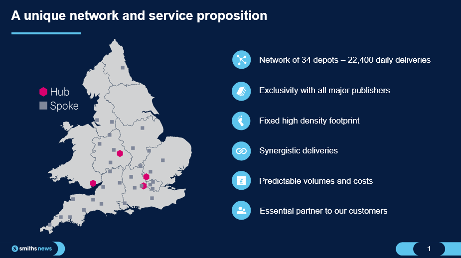 Smiths News’ distribution network