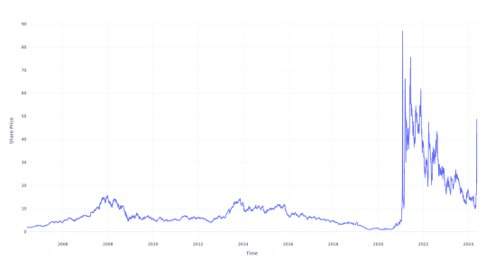 $1000 Invested In This Stock 20 Years Ago Would Be Worth $11,000 Today