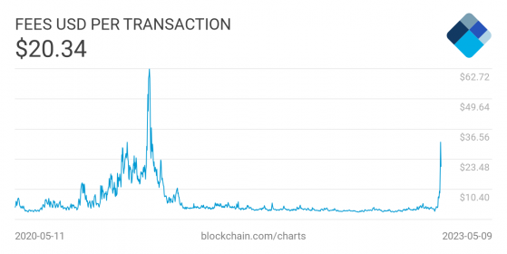 Bitcoin and Ethereum: Crypto markets battle unprecedented congestion, thanks to Ordinals