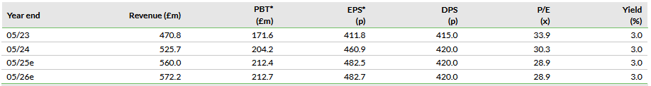 Valuations