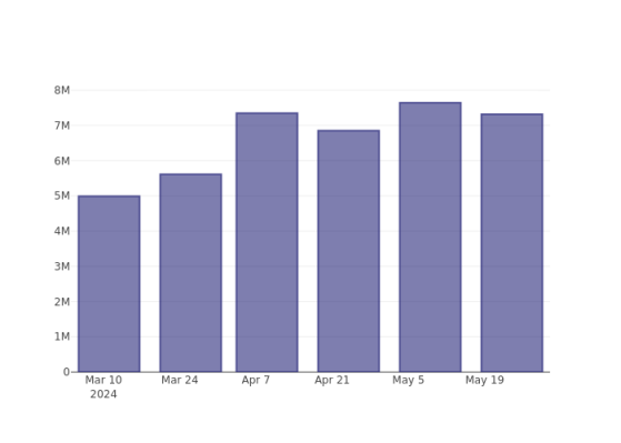 How Is The Market Feeling About APi Gr?