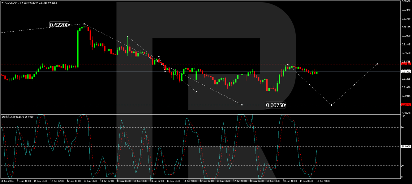 NZD/USD analisis