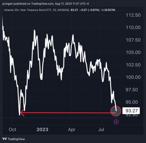 Fitch Flags Major Credit Risks Amid Sticky Inflation and High Interest Rates: Bond Market Turmoil Persists