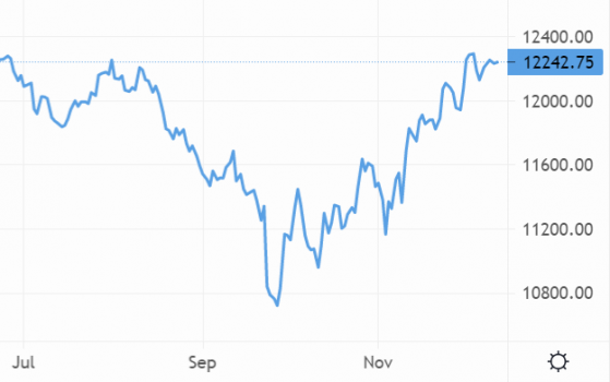 Pound gives mixed signals against euro and US dollar as soft economic data continues to roll in