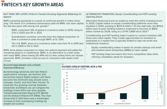 Thematic Investing Whitepaper: Fintech (FinTech & Blockchain)