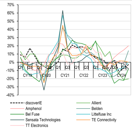 Organic Revenue Growth