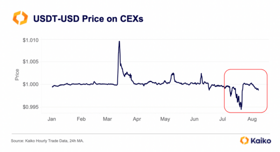 Bitcoin, Ethereum, and Dogecoin Trade Mixed As Investors Await Inflation Numbers: Analyst Shrugs Off King Crypto At $12K, Suggests 'Accumulate More If You Can'