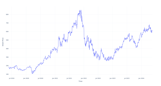 Here's How Much $1000 Invested In HubSpot 5 Years Ago Would Be Worth Today