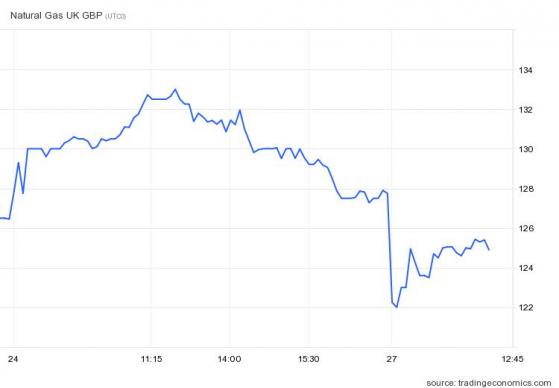 FTSE 100 drifts off day's highs awaiting Wall Street open; UK retail footfall weakens