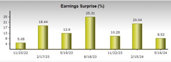 Should Investors Buy the Dip in Deere & Company's Stock After Earnings?