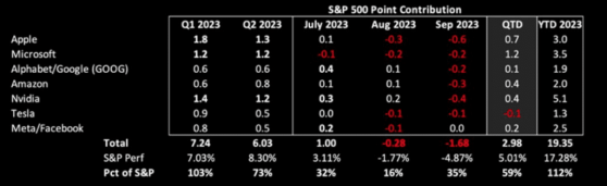 S&P 500 Market Returns And Why Your Performance Is Worse