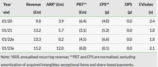 Valuations