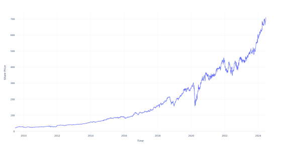 $100 Invested In This Stock 15 Years Ago Would Be Worth $3,100 Today