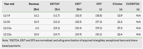 EPS Estimates