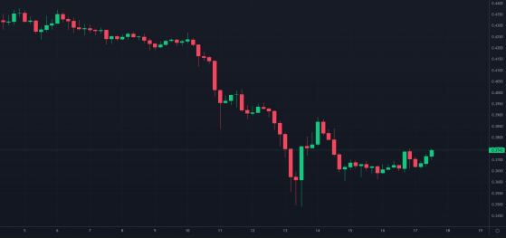 Is Cardano (ADA) suffering from macro pressures, or something deeper?