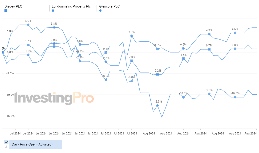 InvestingPro Top Losers Price History