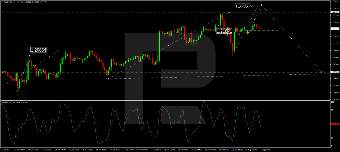 GBP/USD