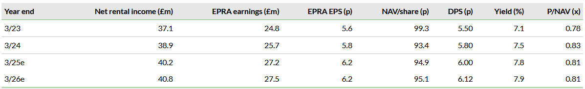 Valuations