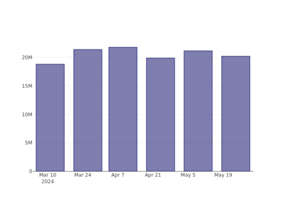 How Is The Market Feeling About JPMorgan Chase?