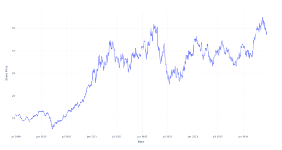 Here's How Much $1000 Invested In Freeport-McMoRan 5 Years Ago Would Be Worth Today