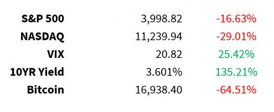 Quiet, Low-volume Day