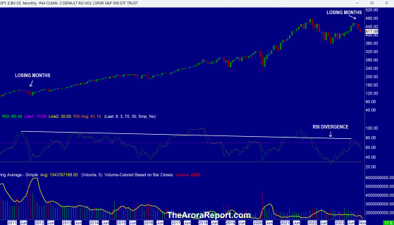 Positive Stock Market Seasonality Ahead After Longest Losing Streak Since Pandemic Crash, AI Excitement