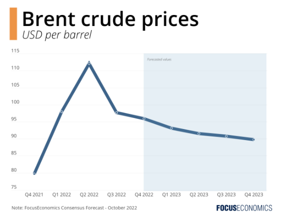 What's next for the oil market?