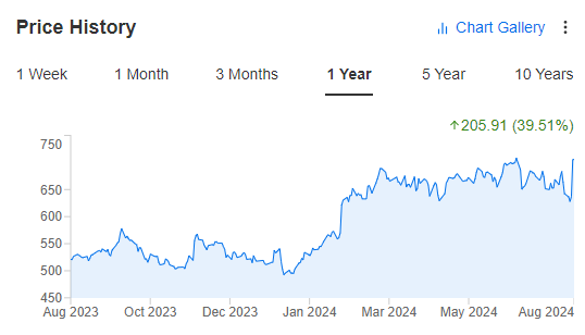 Price History, InvestingPro