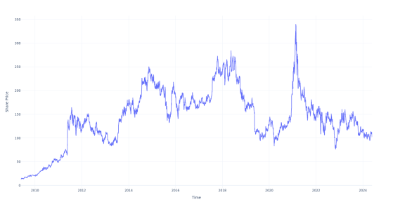 $100 Invested In Baidu 15 Years Ago Would Be Worth This Much Today