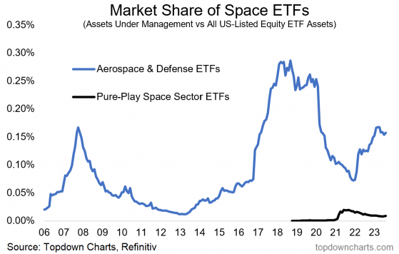 Chart Of The Day - Extraterrestrial Investing