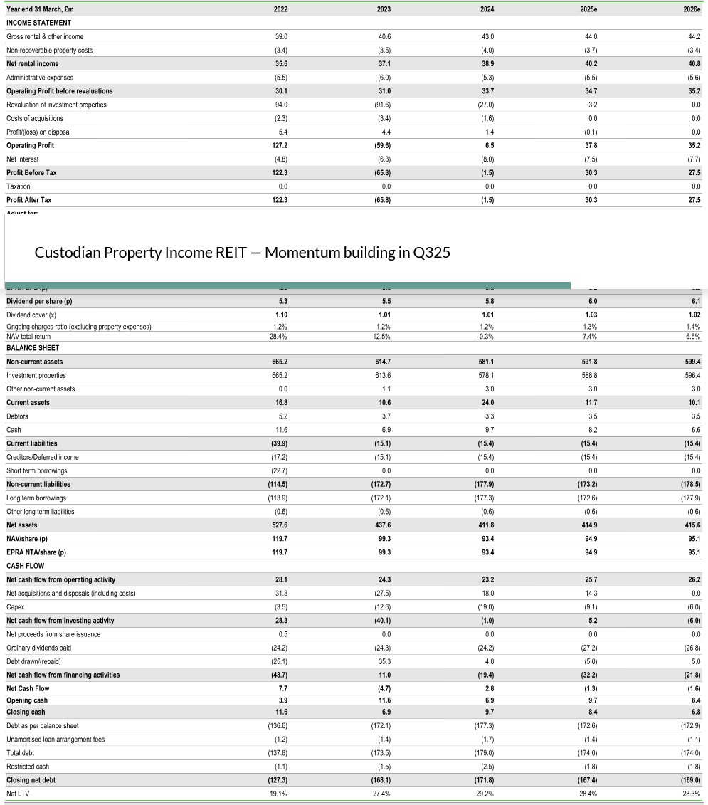 Financial Summary