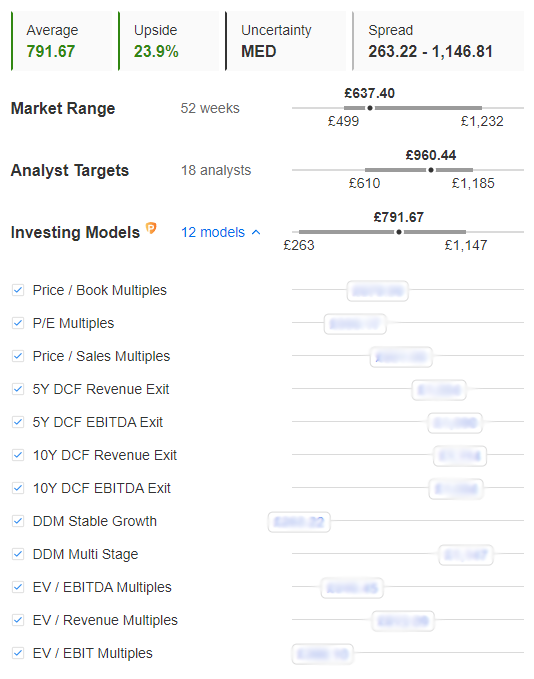 Fair Value, InvestingPro