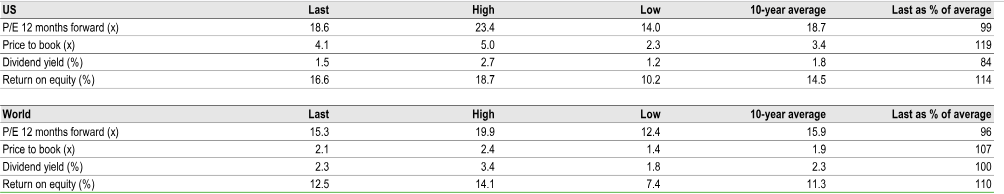 Valuation of Datastream Indices
