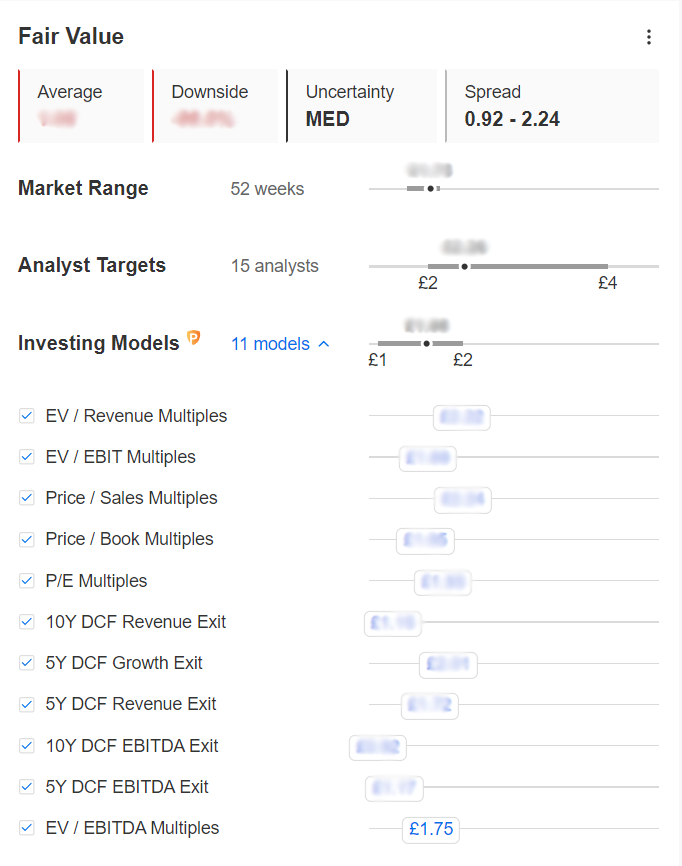 Fair Value, InvestingPro