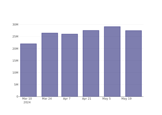 (SAVE) - Analyzing Spirit Airlines's Short Interest