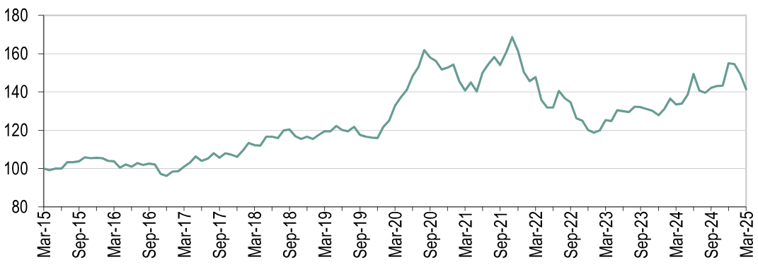 S&P 500 Growth and Value Index S&P 500 Growth and Value Index