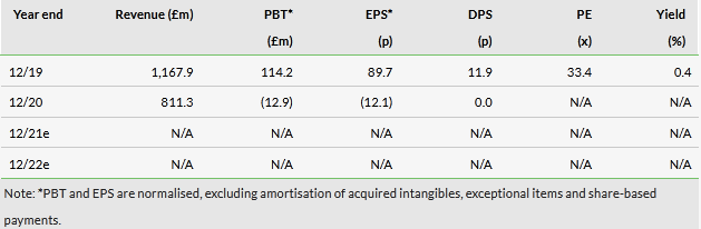 EPS Estimates