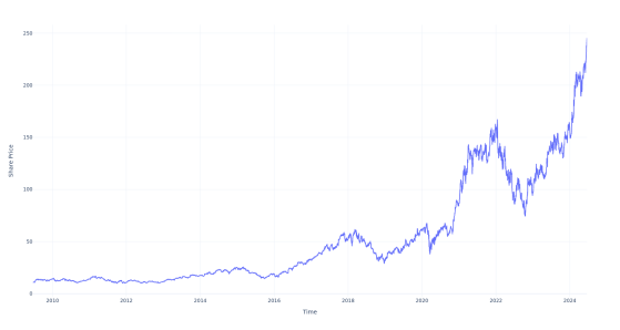 $100 Invested In This Stock 15 Years Ago Would Be Worth $2,300 Today