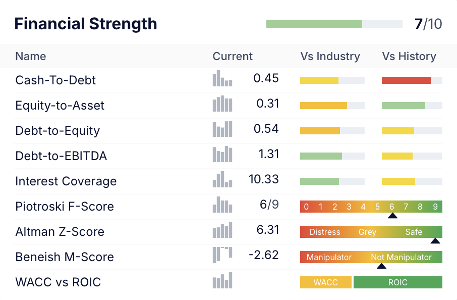 Rheinmetall Financial Health
