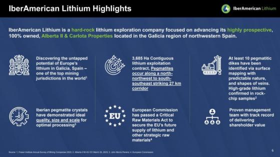 Lithium Co.'s Recent News May Drive the Stock Higher, Expert Says