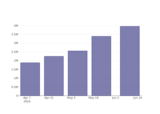 Looking Into Terex's Recent Short Interest